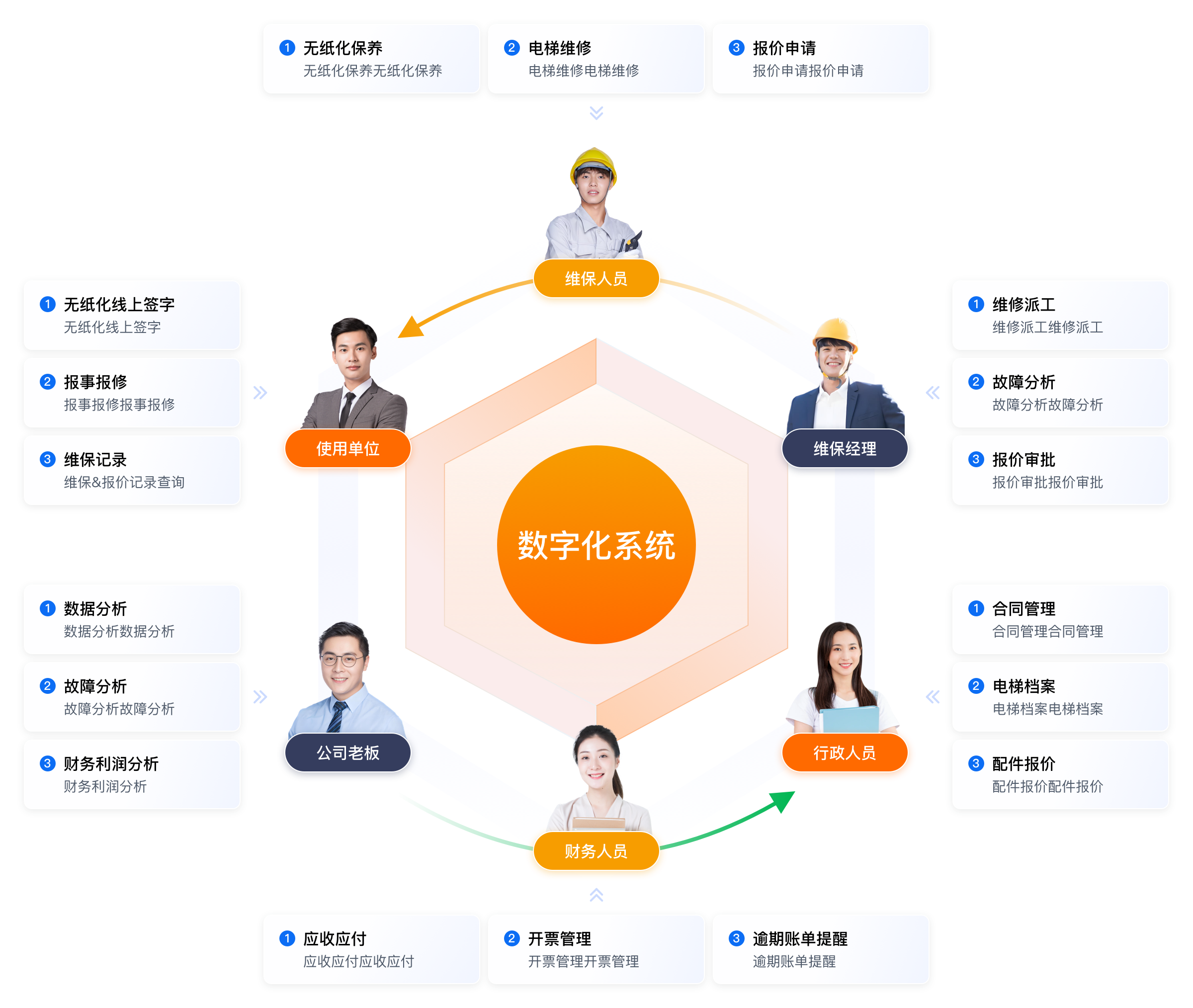企业数字化管理