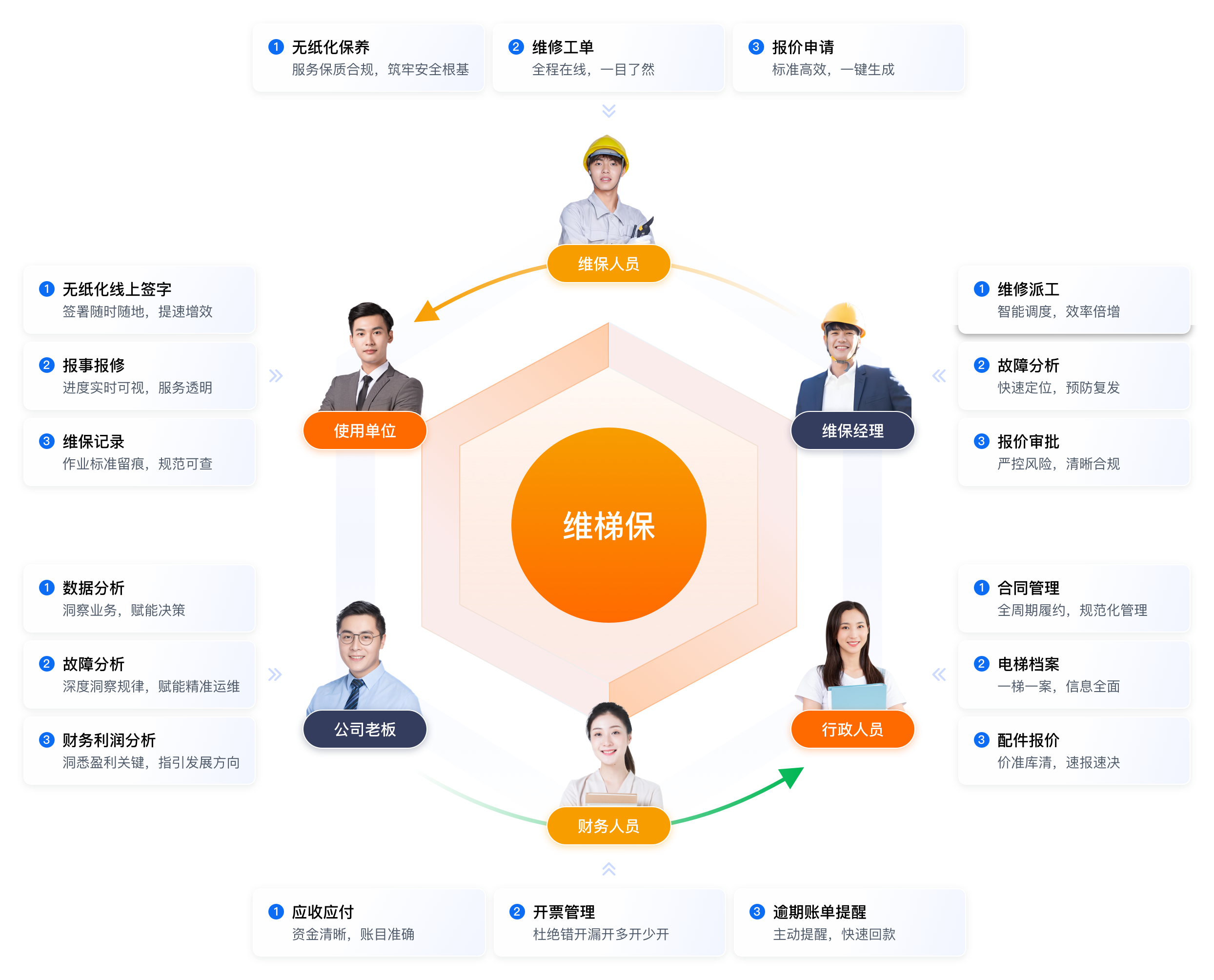 企业数字化管理