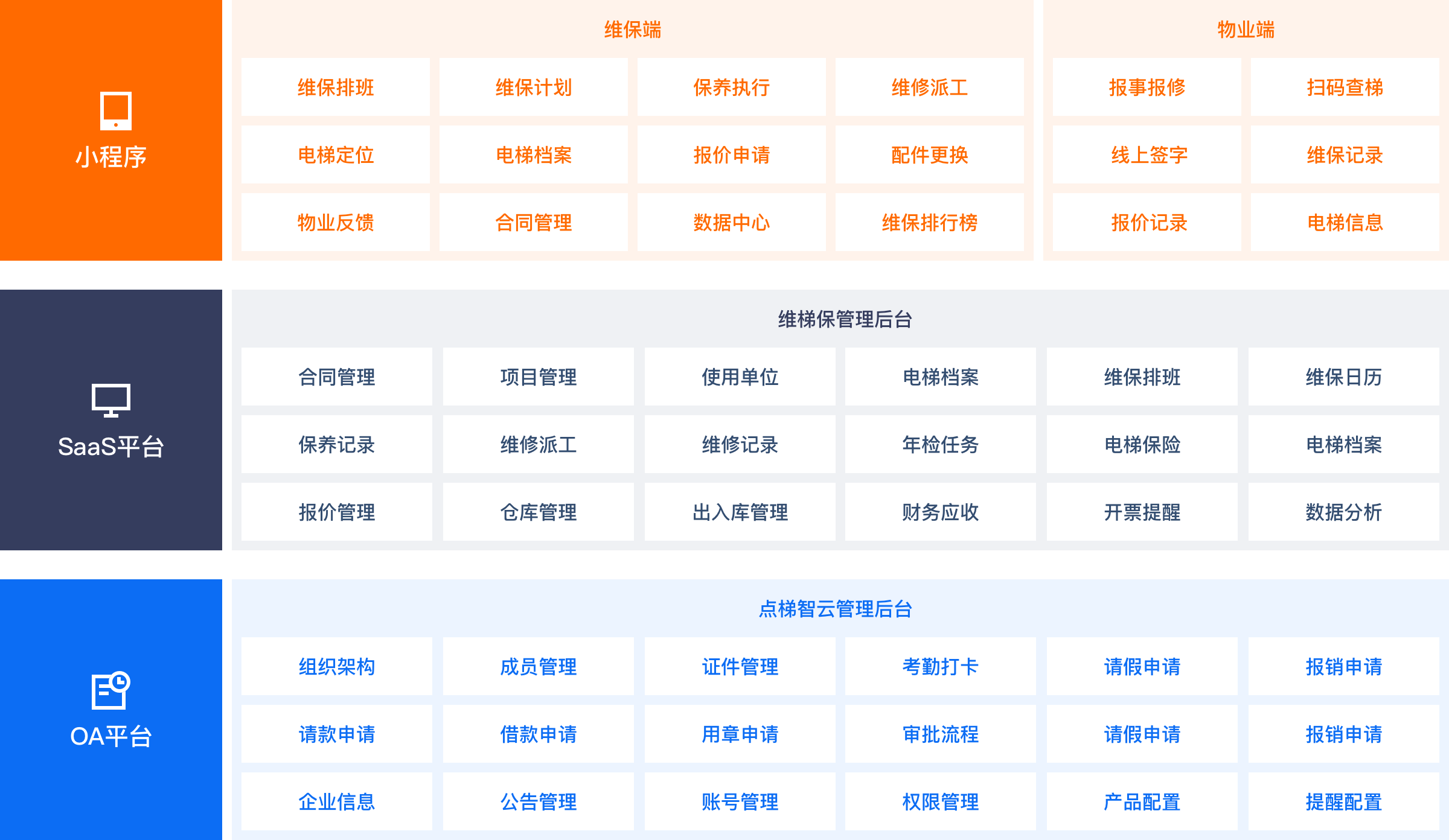 产品功能矩阵
