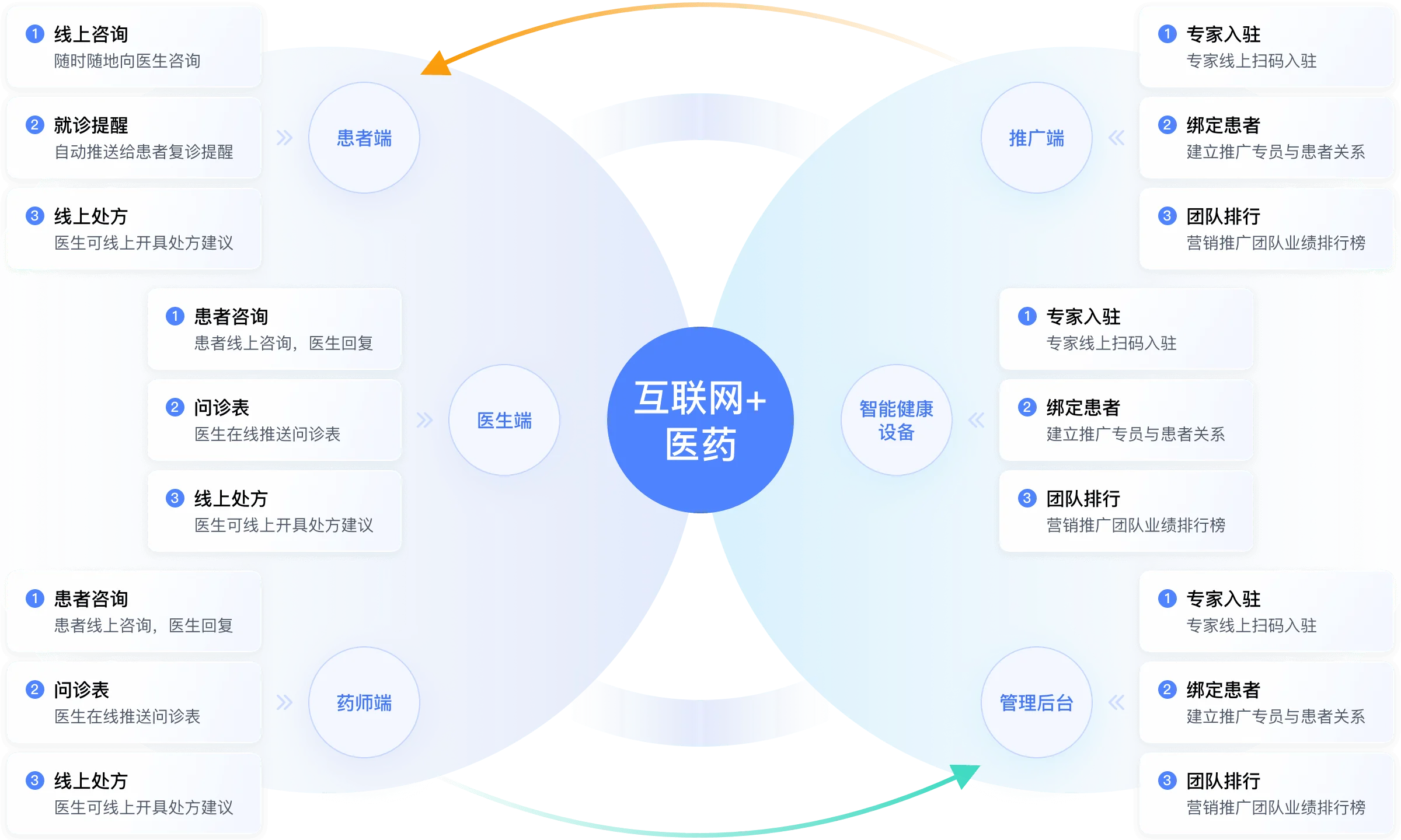 创新、重塑、提升 - 产品功能全景图(桌面端)